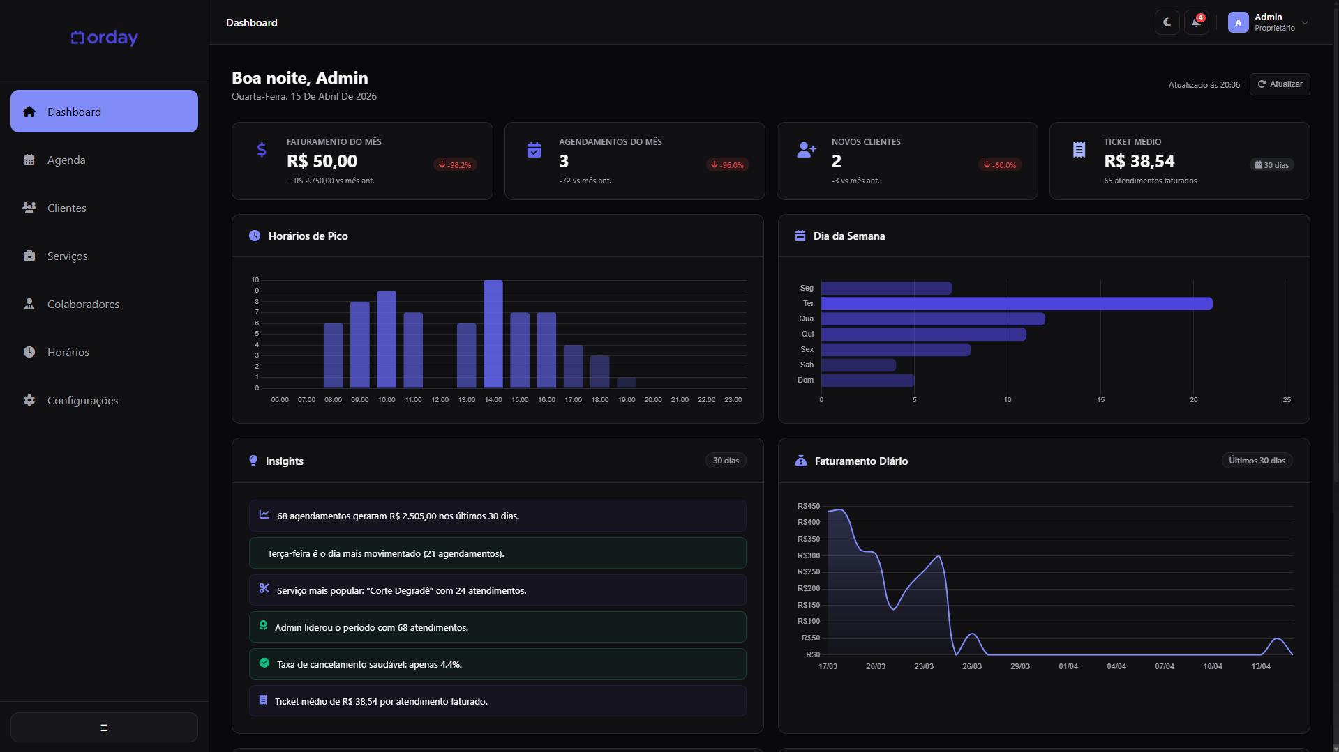 Dashboard no tema escuro