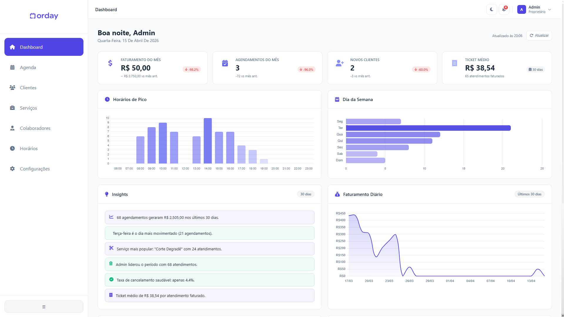 Dashboard no tema claro